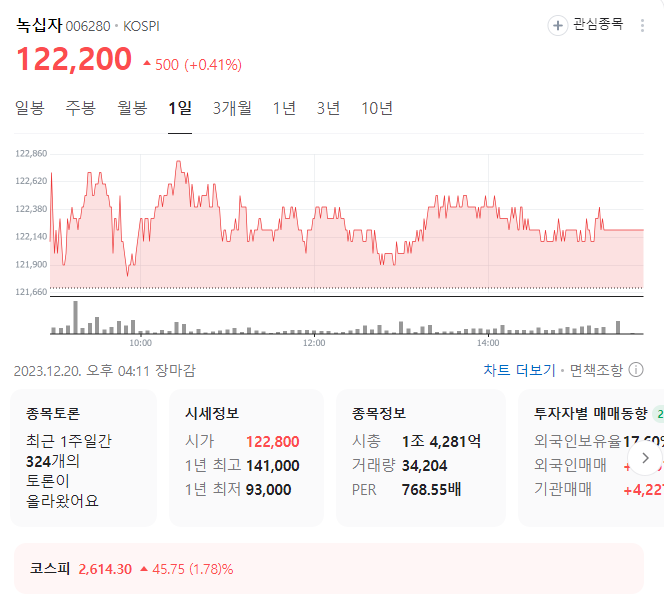 녹십자 주가