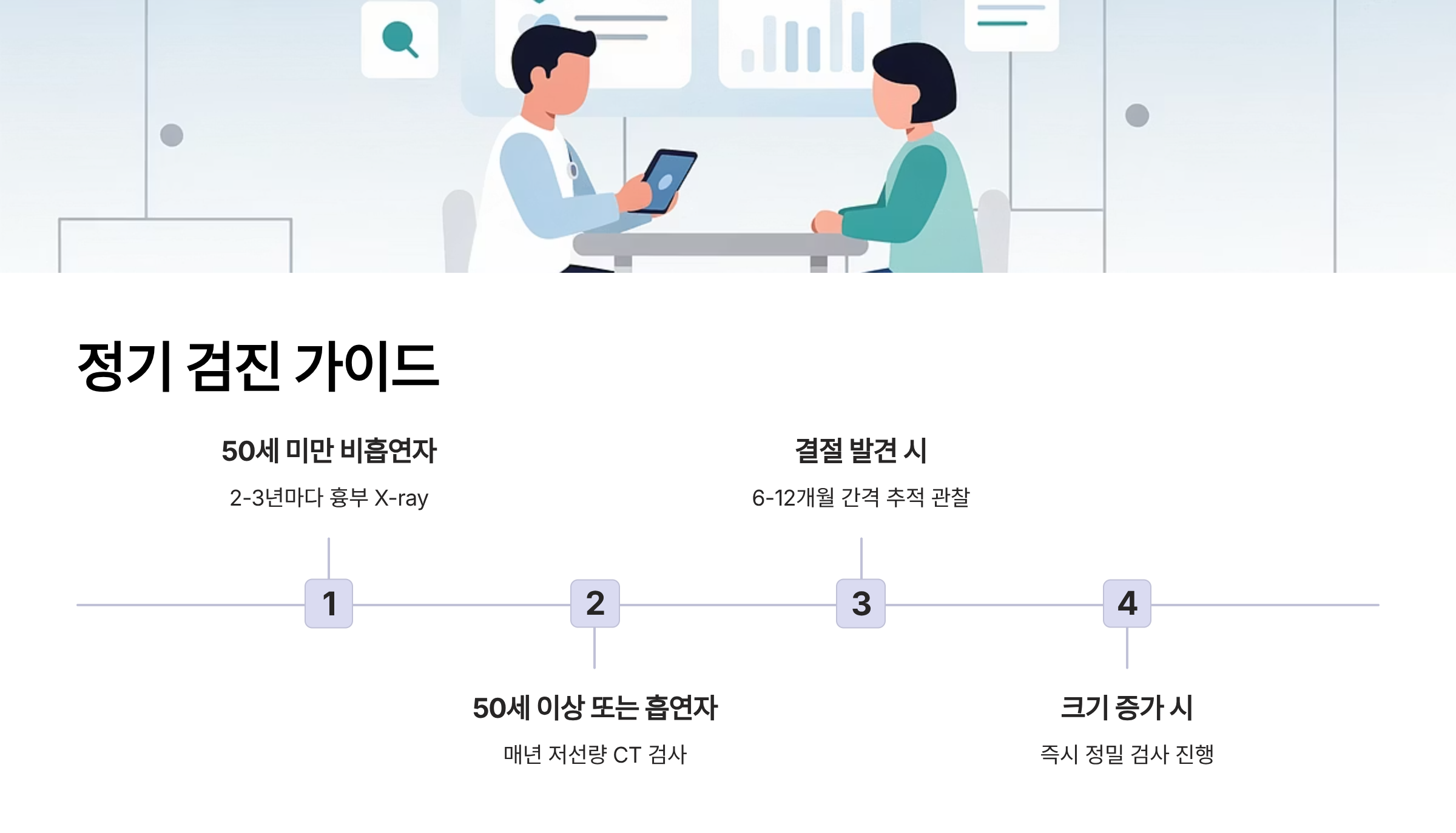 폐결절이란