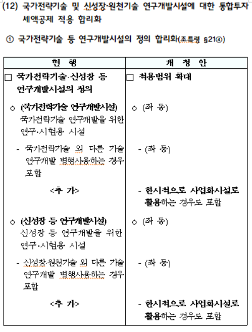 국가전략기술 등 연구개발시설의 정의 합리화