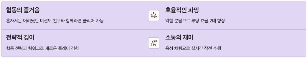 덕코프 멀티플레이 핵심 요약 정리