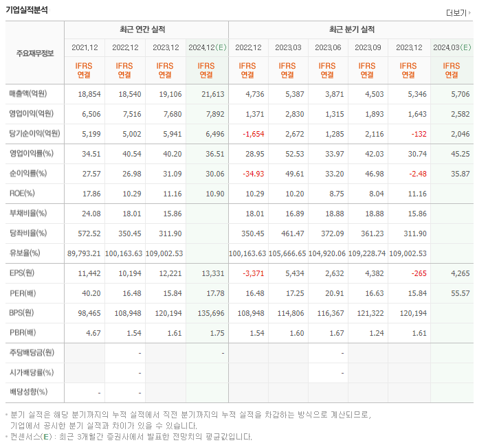 크래프톤_실적