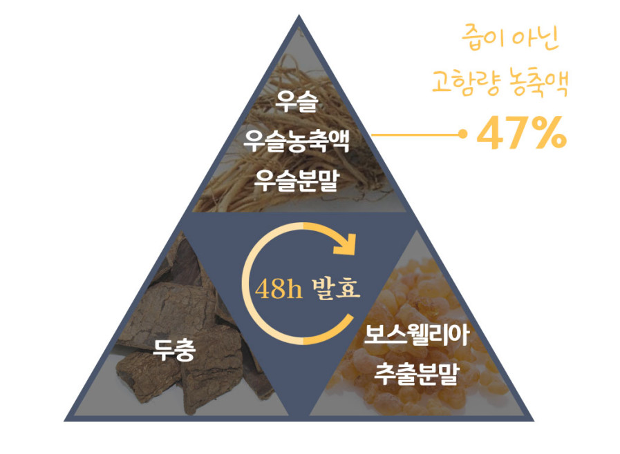 우슬청 원료
