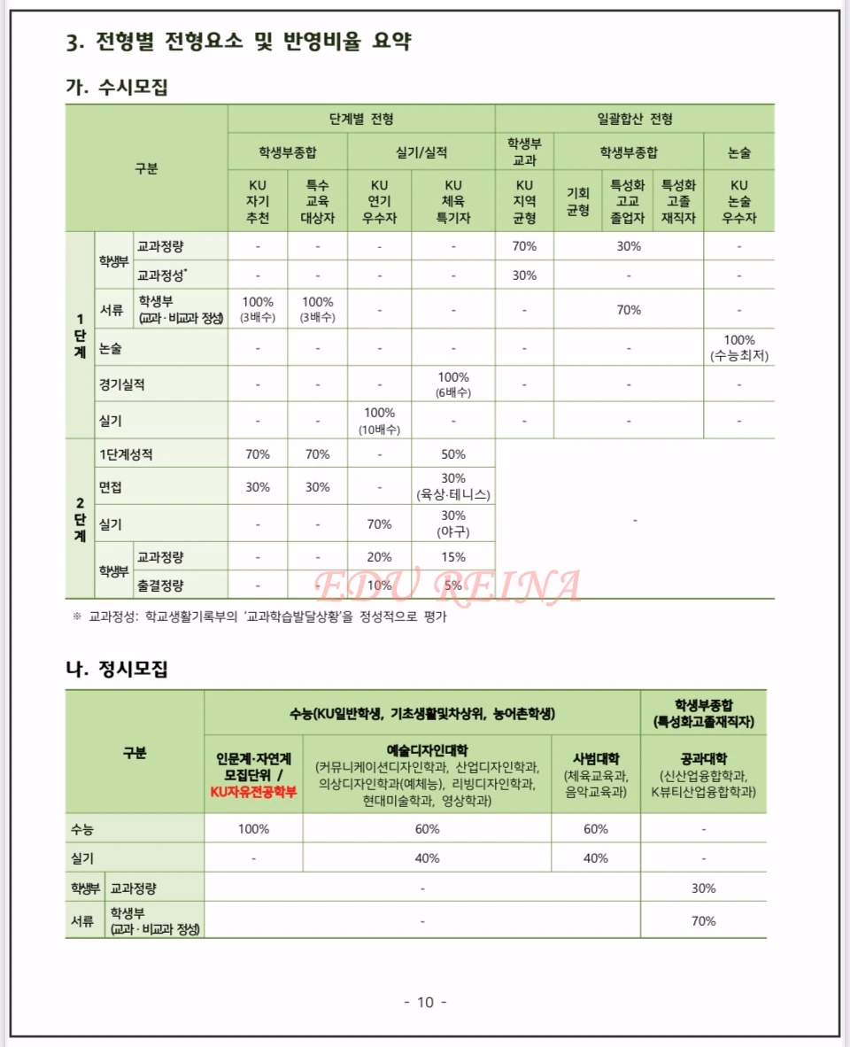 2026-건국대-모집요강-반영비율-요약