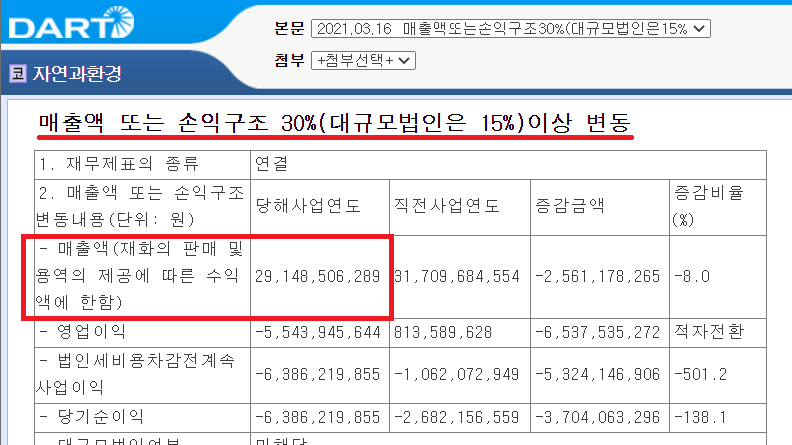 매출액 또는 손익구조 30 변동 공시