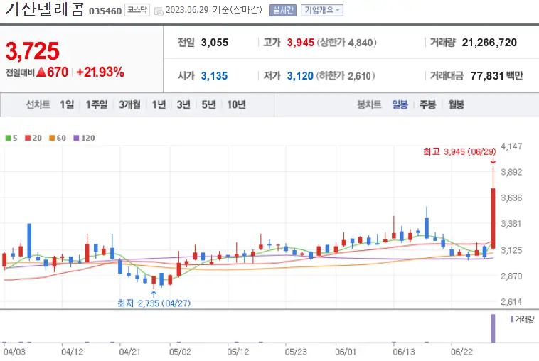 기산텔레콤_035460