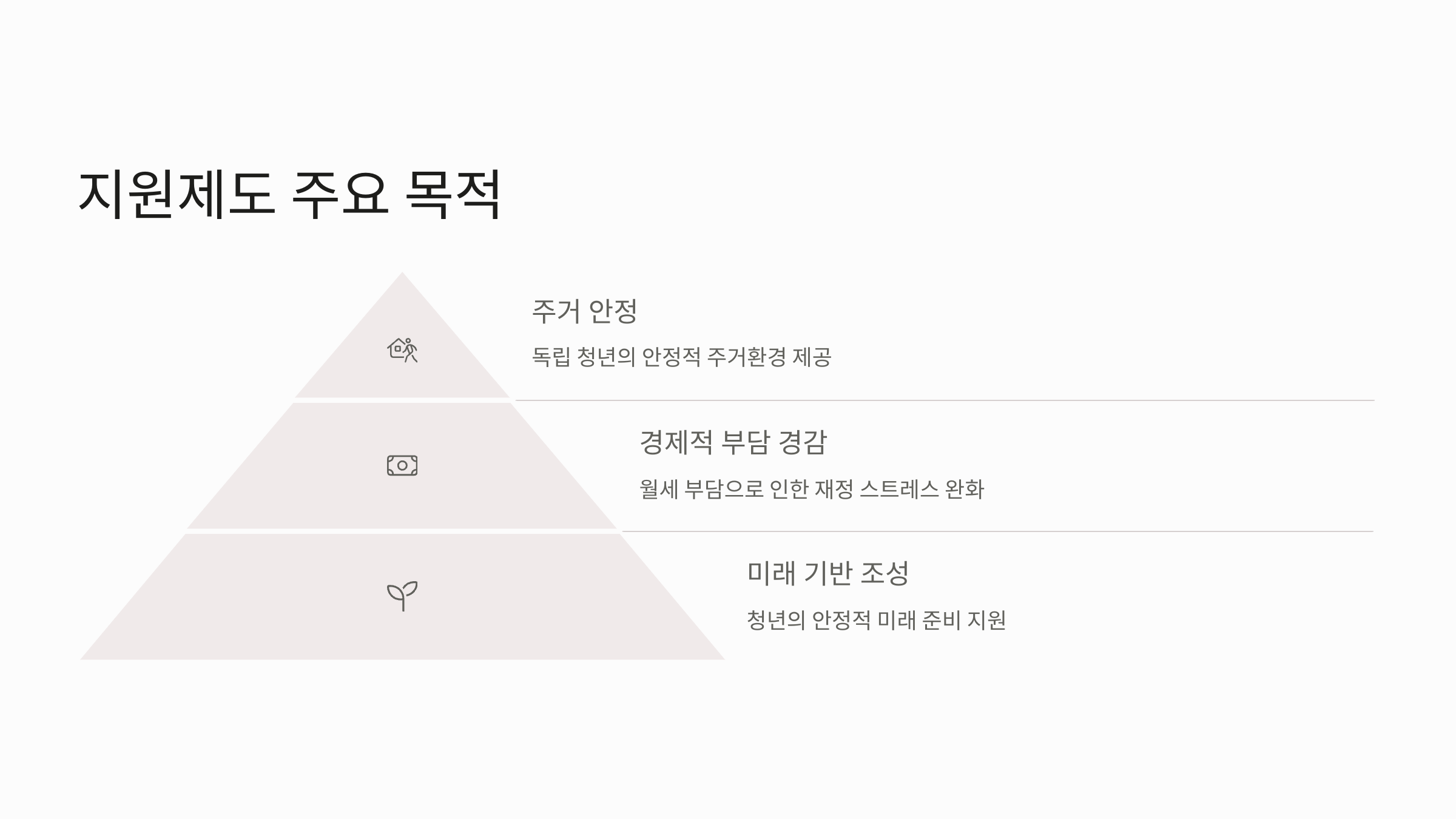 청년월세03