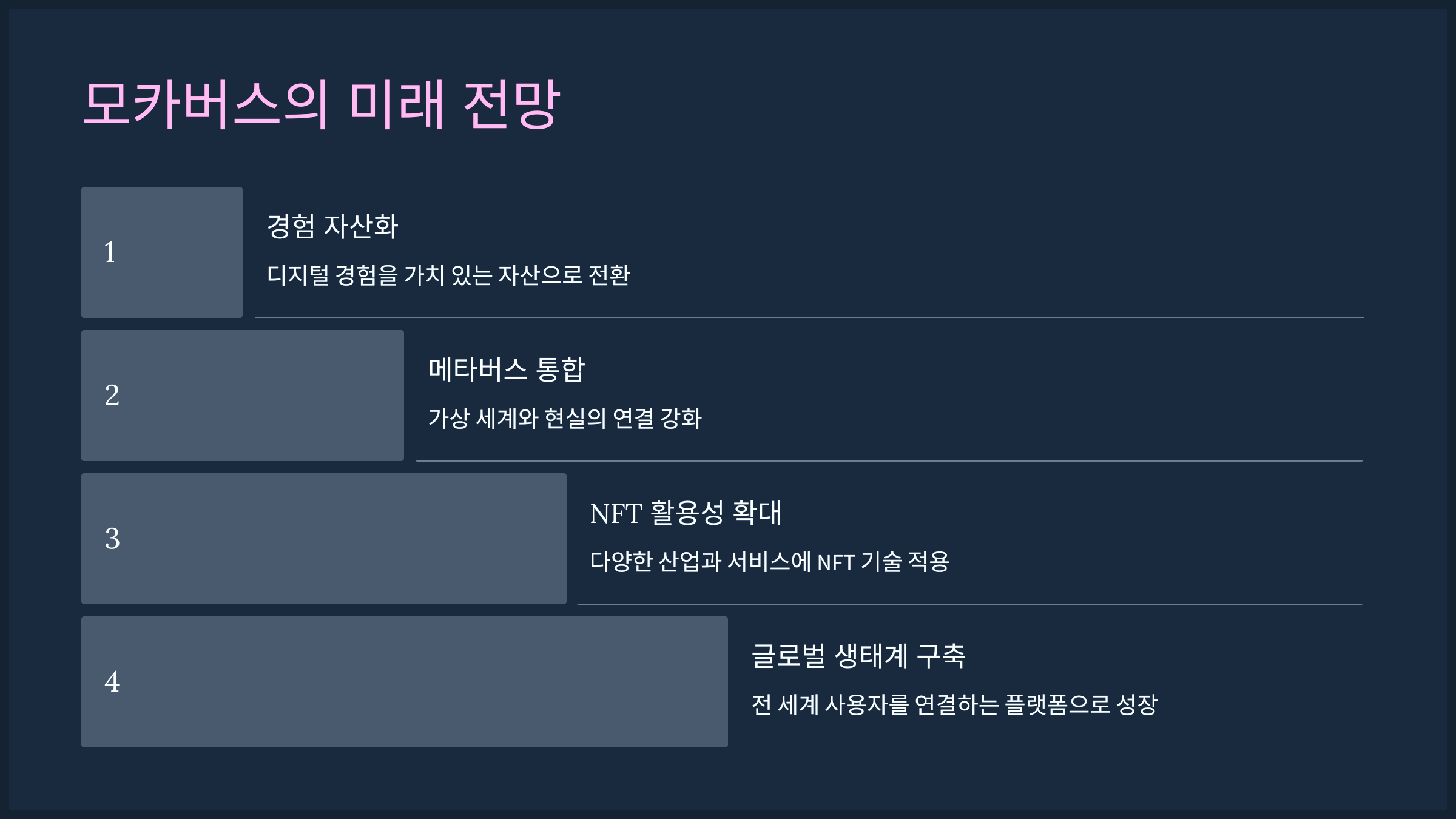 모카버스의 미래 전망