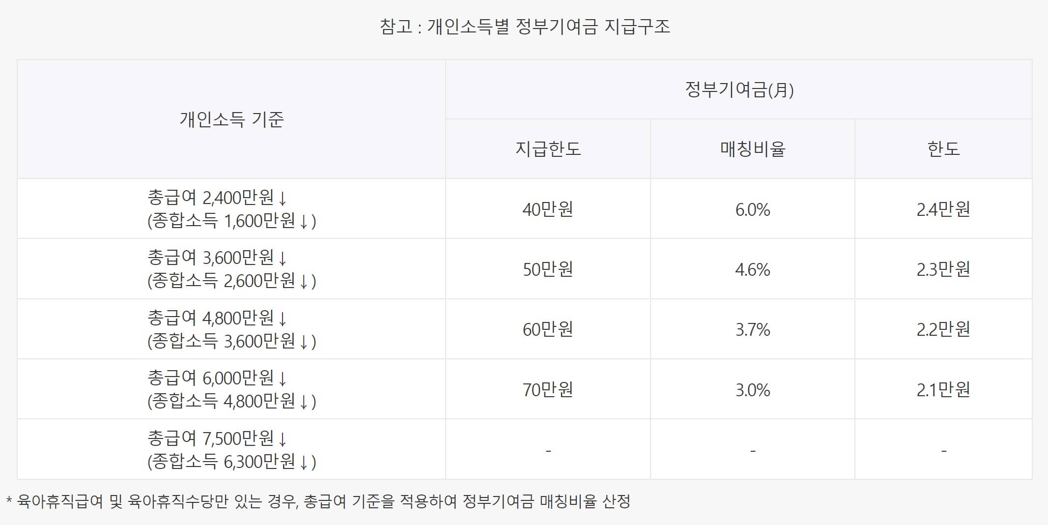 청년도약계좌 가입시 혜택