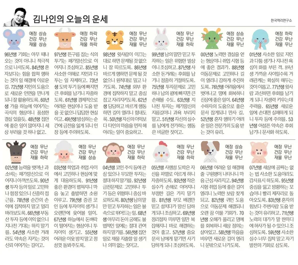 부산일보 오늘의 운세 띠별 운세와 무료 운세 이용법_8