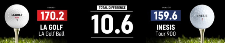 골프공-비거리-차이를-나타내는-그림