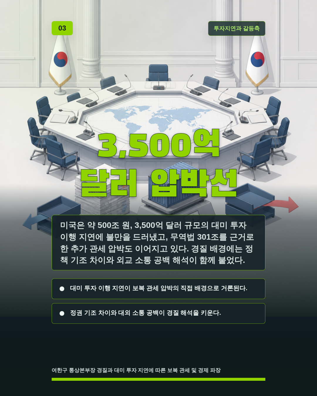3,500억 달러 압박선