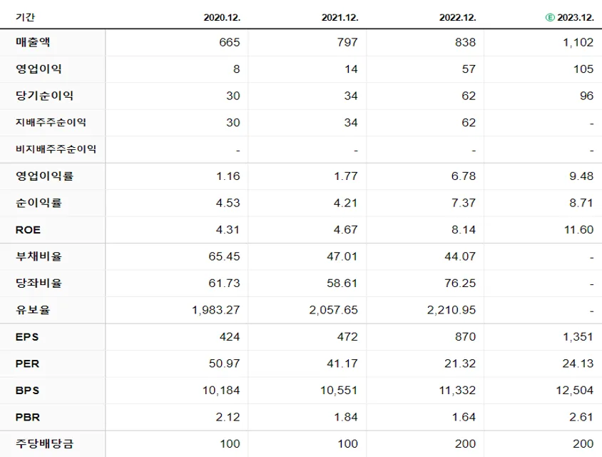 아이쓰리시스템 재무제표