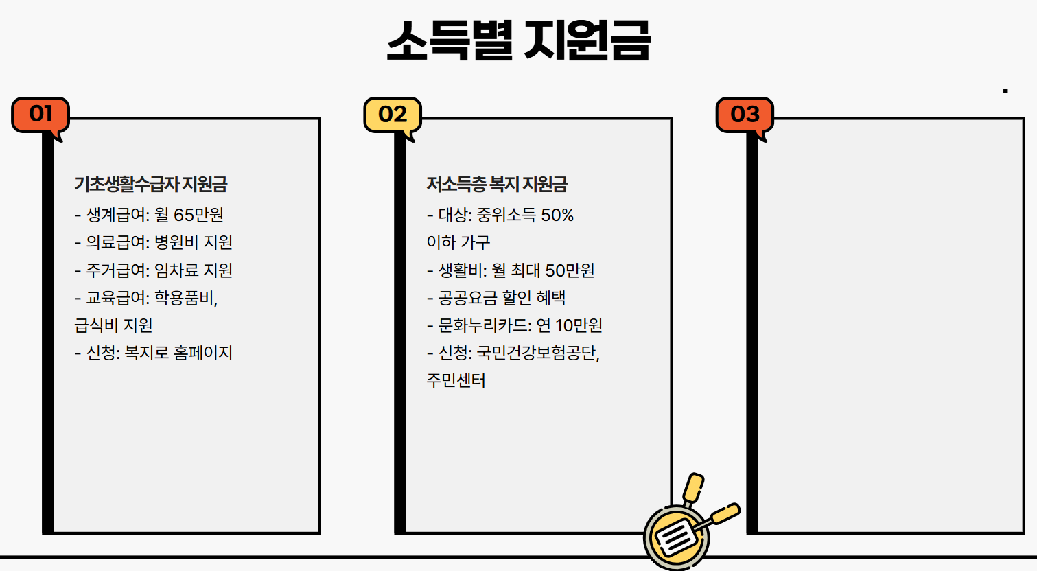 소득별지원금