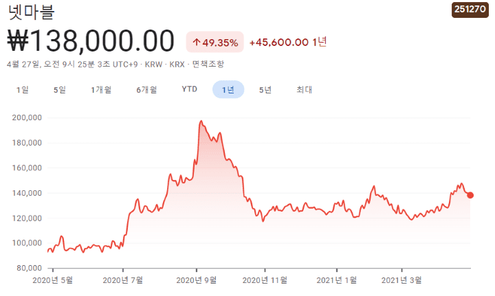 카카오뱅크-관련주-대장주