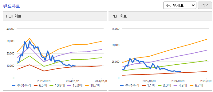 에코마케팅_밴드차트