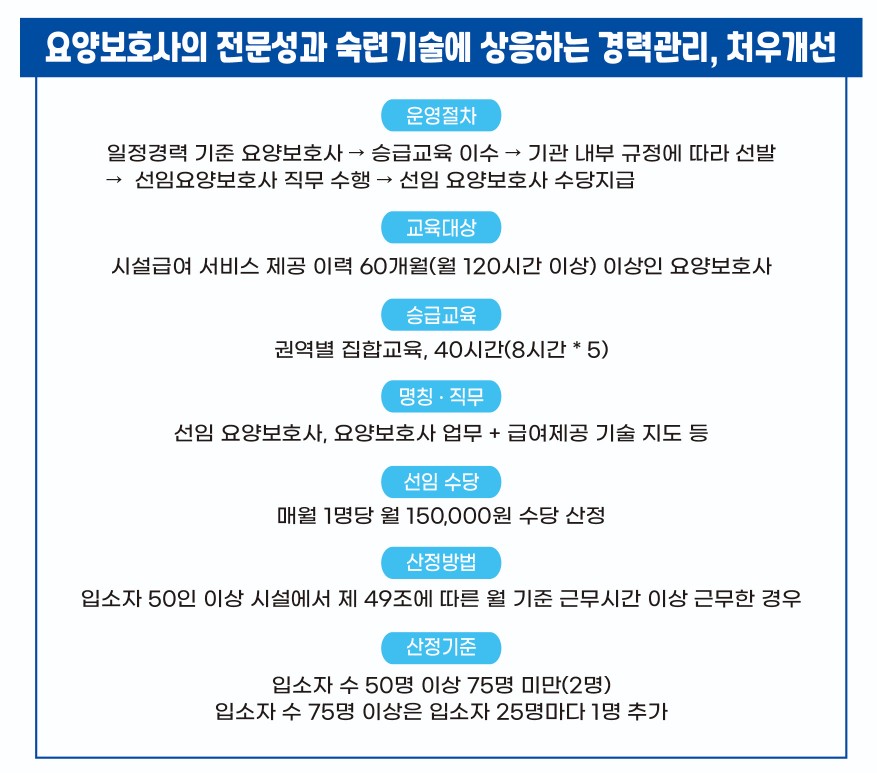 2024년 달라지는 건강보험