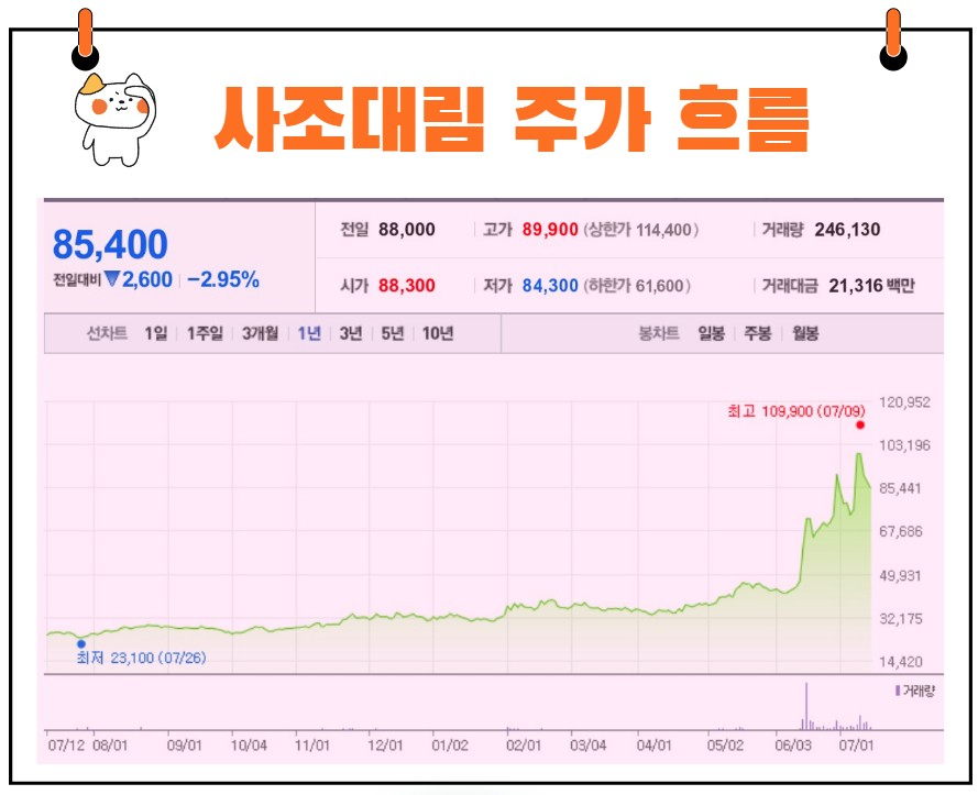 사조대림 주가
