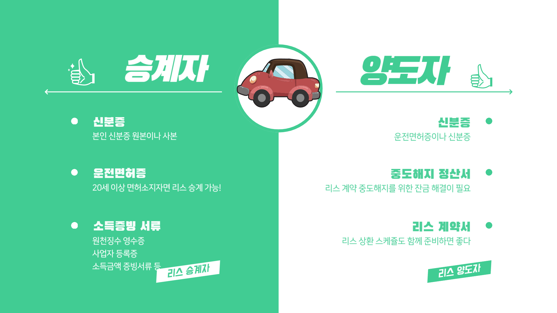 리스 승계 필요서류