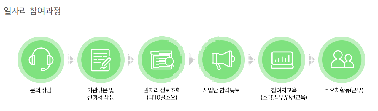 서울 강서구 노인일자리