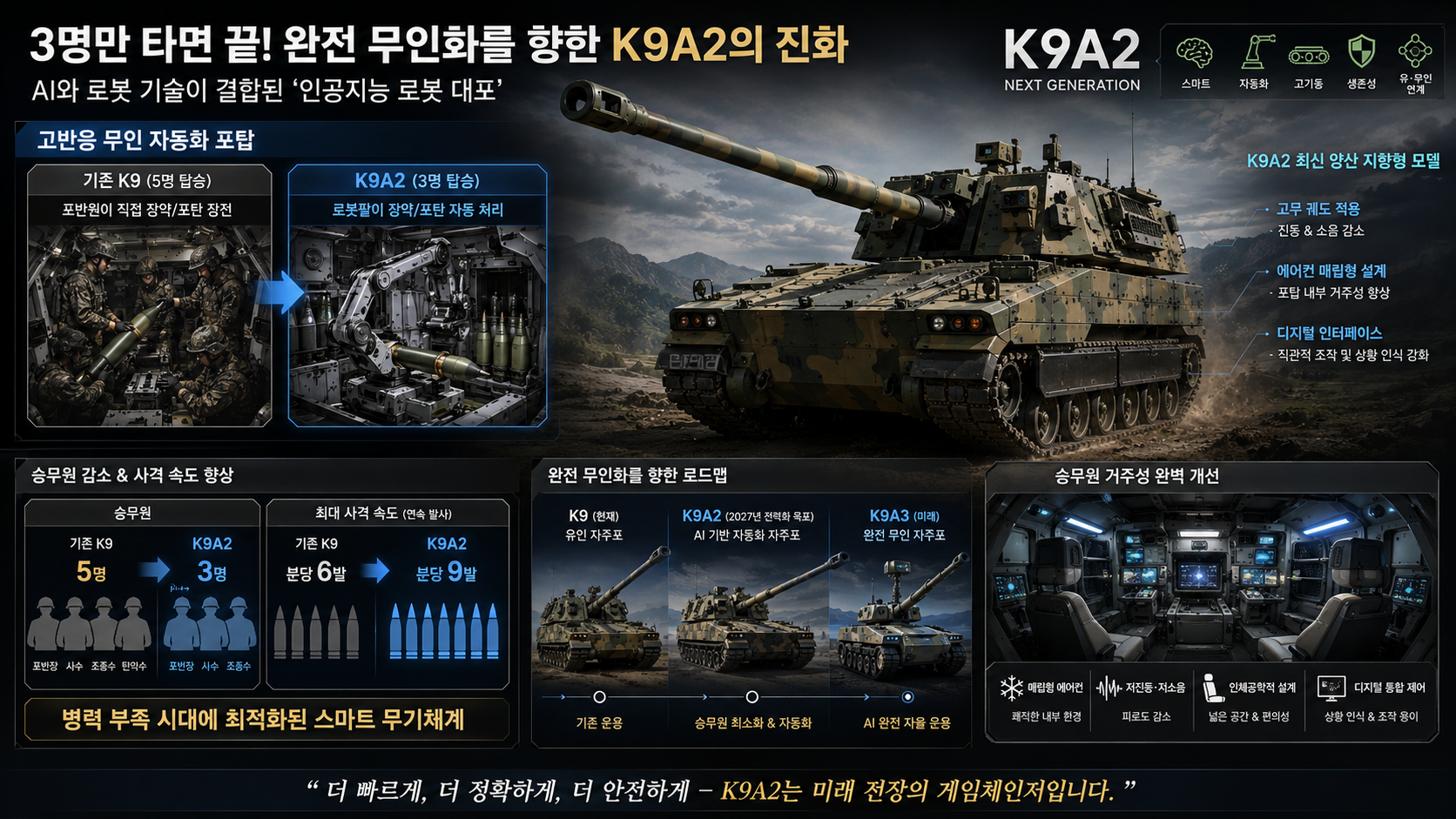 K9 자주포