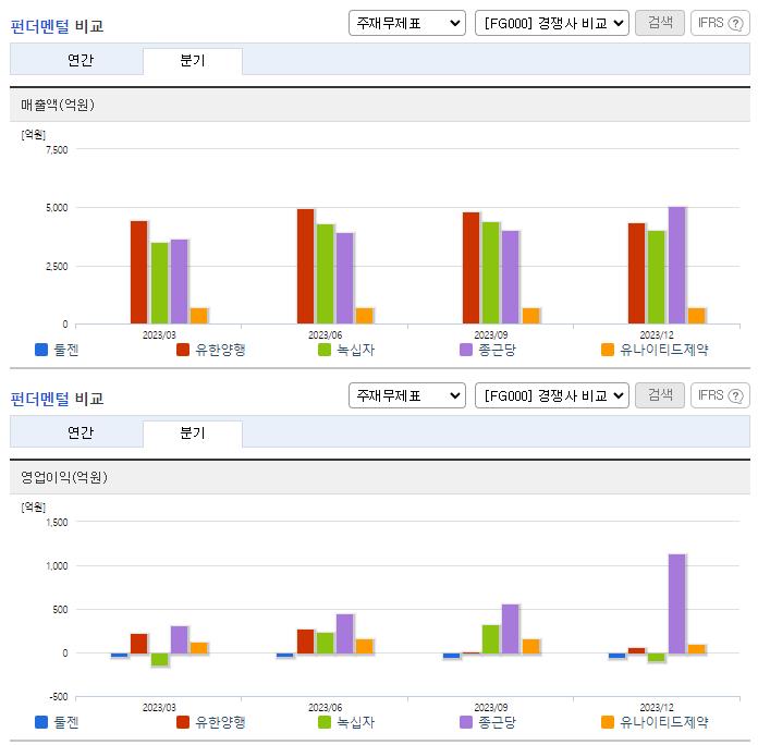 툴젠_업종분석