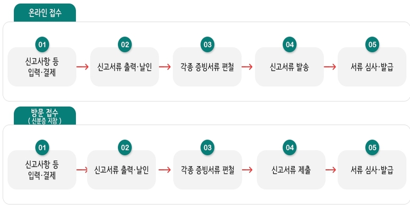 기계설비유지관리자 경력신고