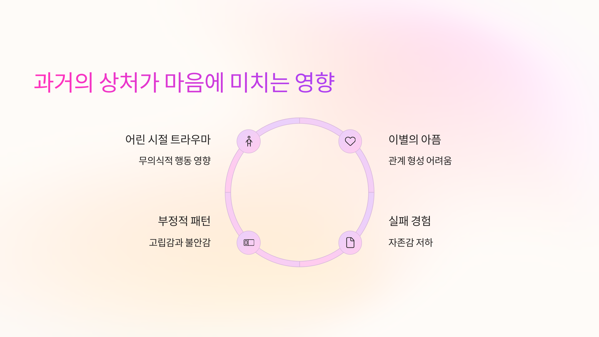 과거의 상처가 마음 건강에 미치는 영향