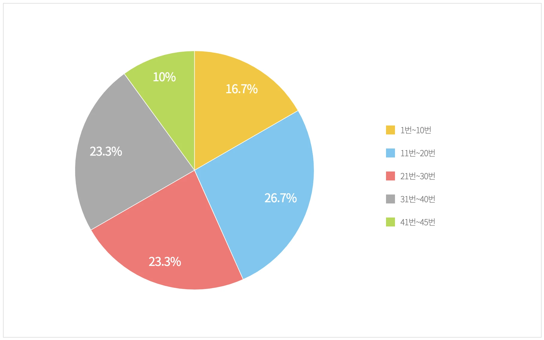 기간별 색상 통계