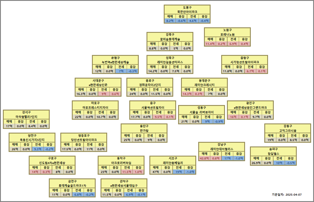 서울 아파트 시세