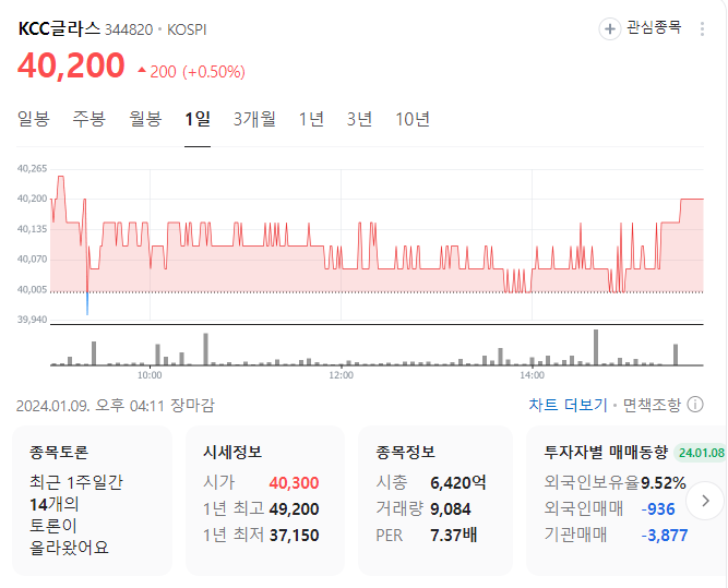 kcc글라스 주가