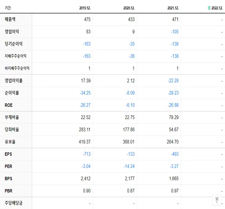 나노캠텍 재무제표