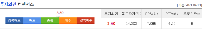 HMM 컨센서스