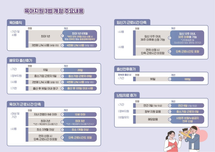 육아지원 3법 개정 주요 내용(자료: 고용노동부)