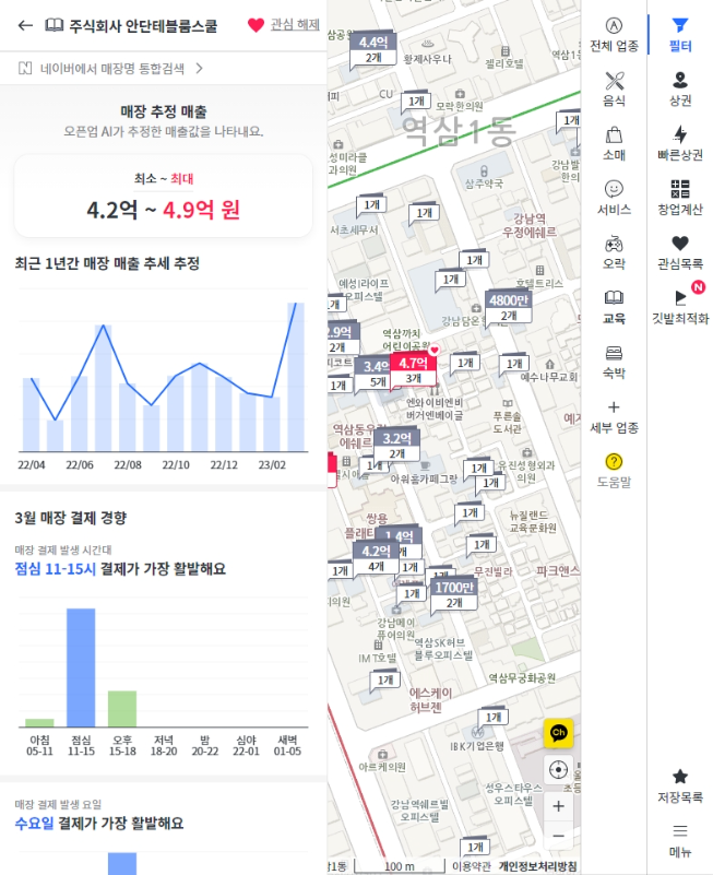 오픈업 사이트 상권분석 끝판왕