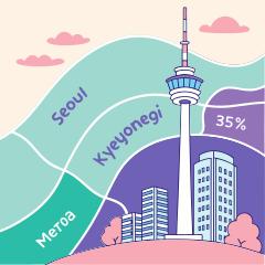지역별 기준임대료 표현