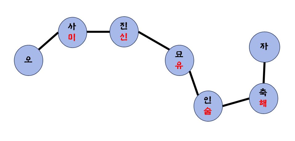 북두칠성 육합