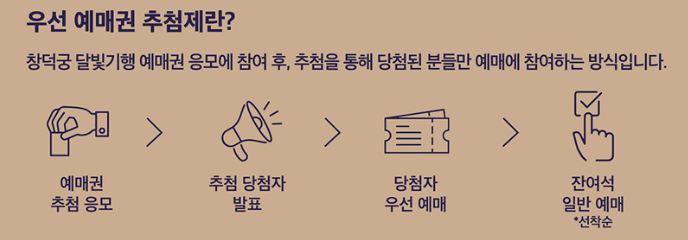 창덕궁달빛기행