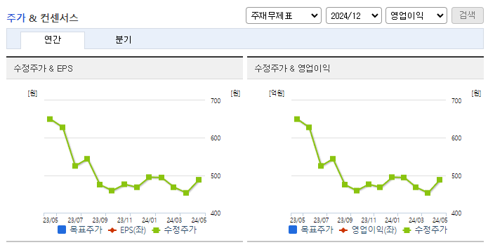 티웨이홀딩스_컨센서스