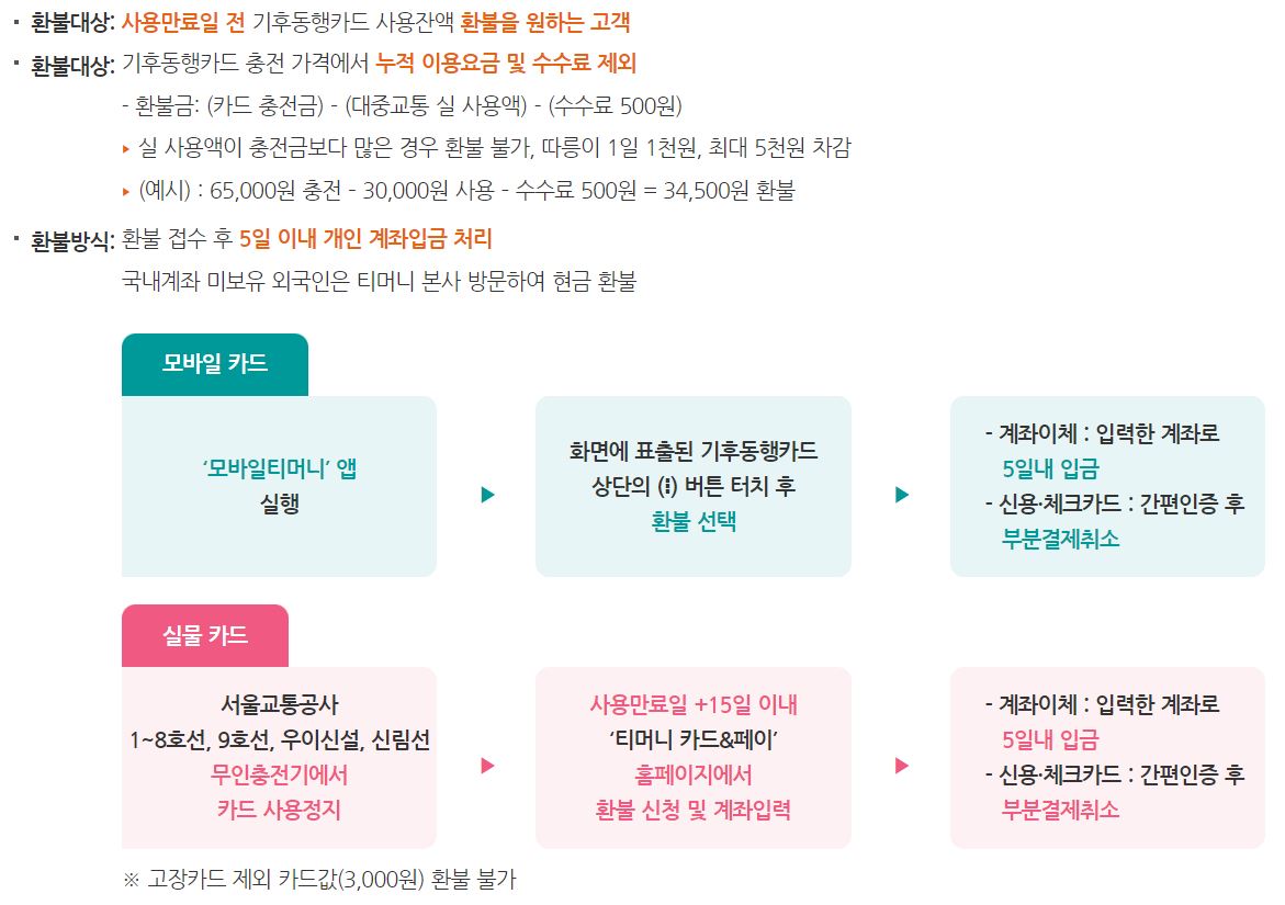 기후동행카드 신청방법 사용방법