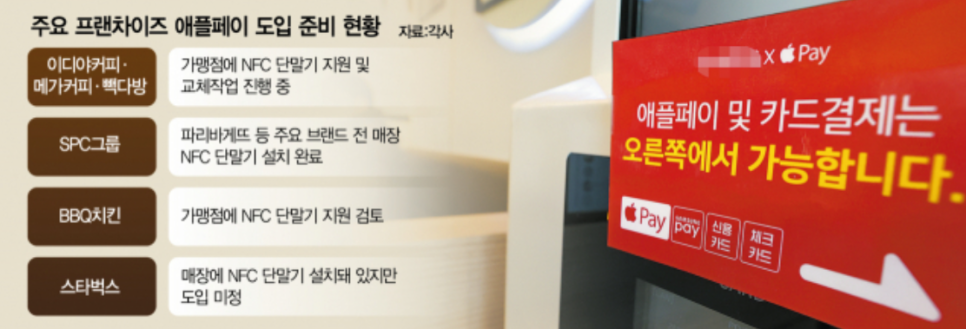 애플페이 사용법