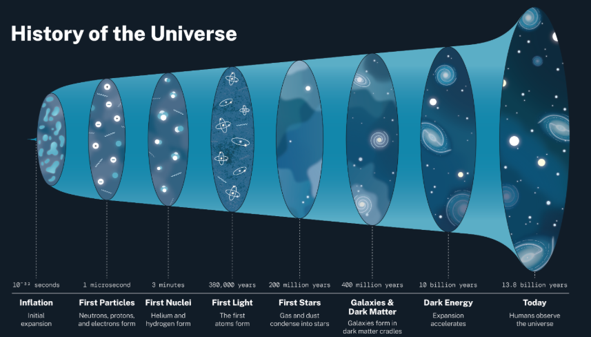 암흑에너지 관련 사진