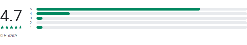 호칭 계산기 어플, 가족과 친척 호칭 관계 정리하기, 해피트리