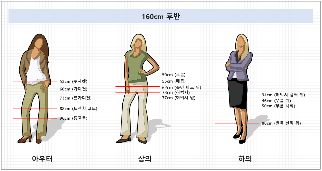 키별옷길이