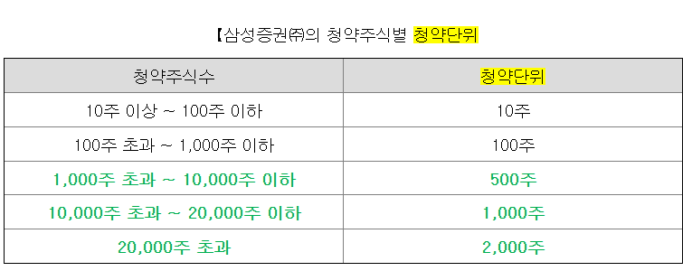 더핑크퐁컴퍼니 공모주 청약