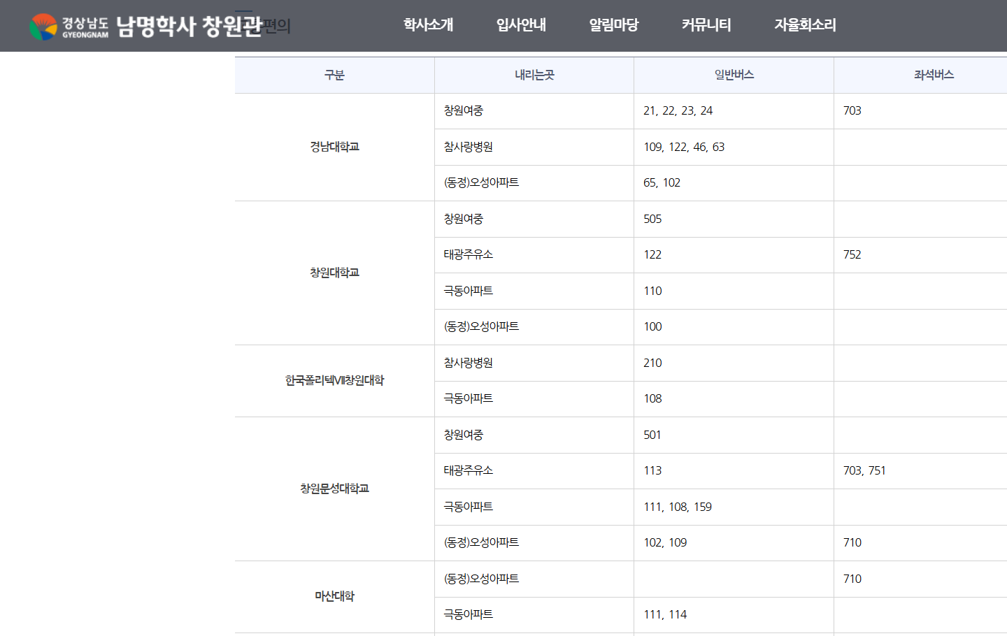 남명학사 서울관, 창원관