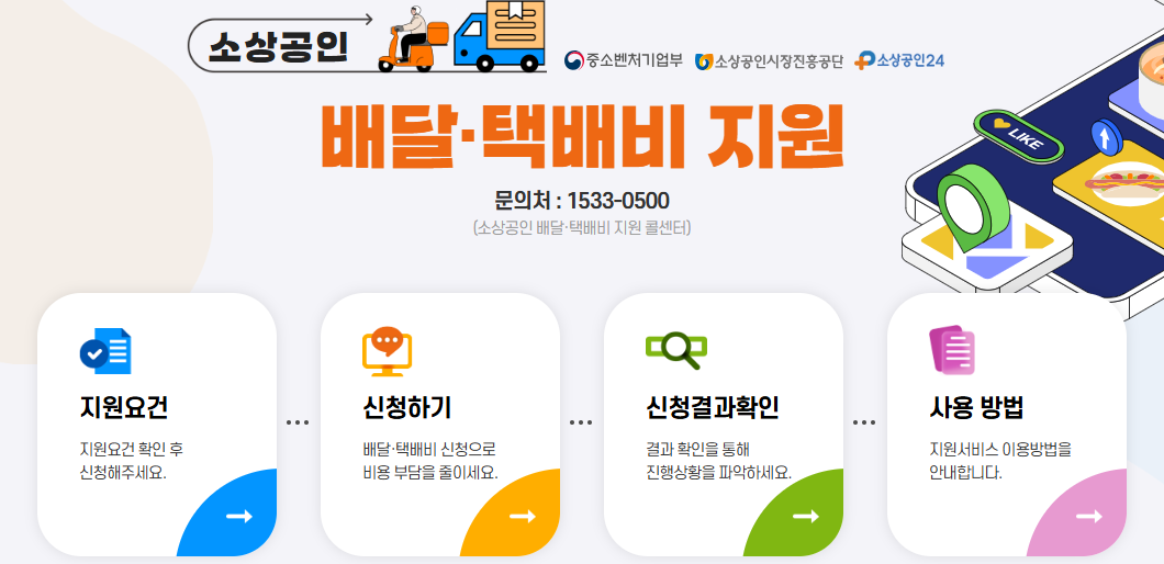 숨겨진 정부 지원금? 소상공인 택배비 30만 원 받는 꿀팁 완벽정리!