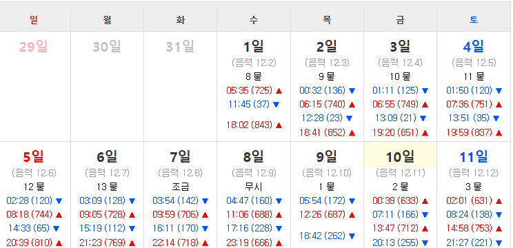 물때표 보는 방법(바다타임)