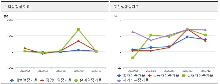 디아이티 주가 성장성