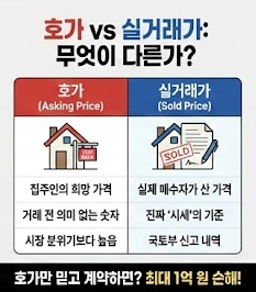 호가 vs 실거래가