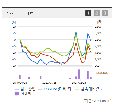 이준석 테마주 및 관련주